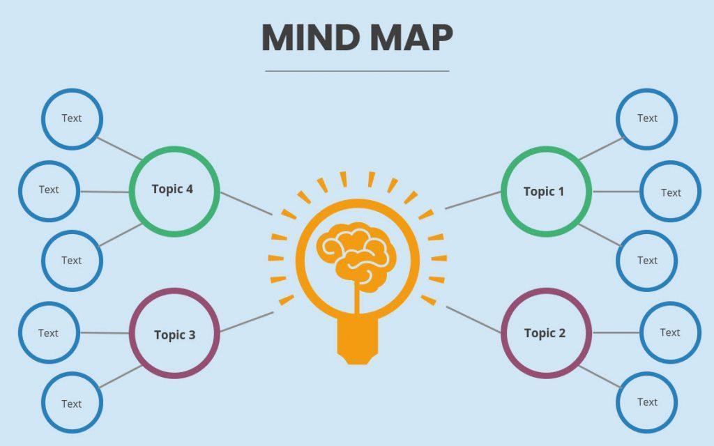 Metode Pembelajaran Mind Mapping Untuk Mengajar LokerPintar Id