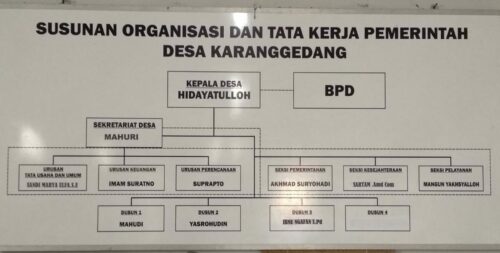 Struktur Perangkat Desa Terdiri Dari Ini Jawabannya Lokerpintar Id