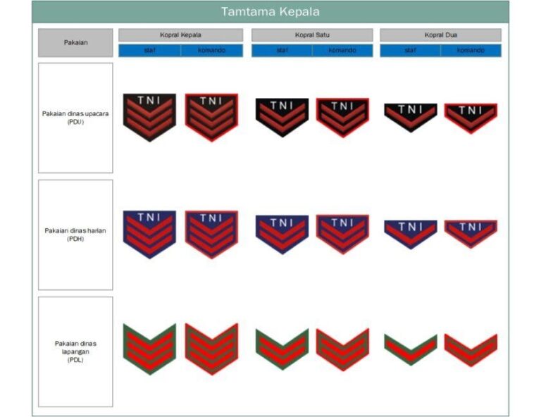 Urutan Pangkat Tni Ad Au Dan Al Lokerpintar Id