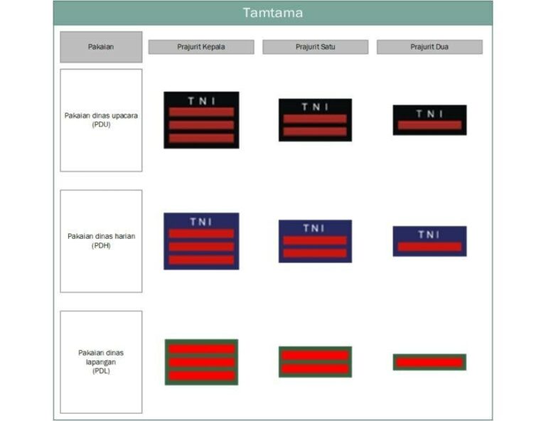 Urutan Pangkat Tni Ad Au Dan Al Lokerpintar Id