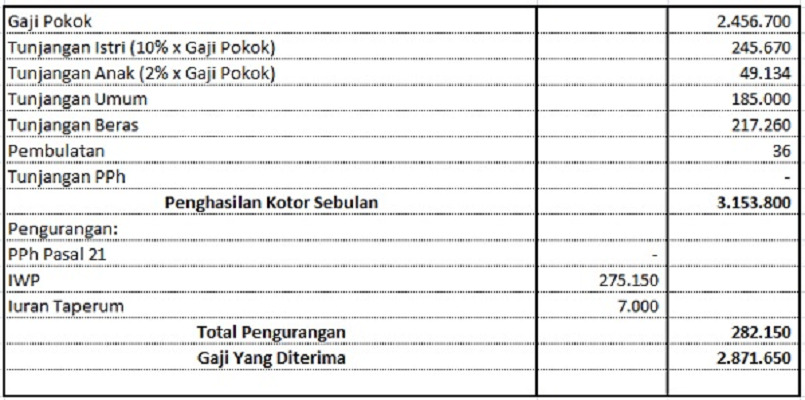 Contoh Slip Gaji Terbaik Untuk Referensi Lokerpintar Id