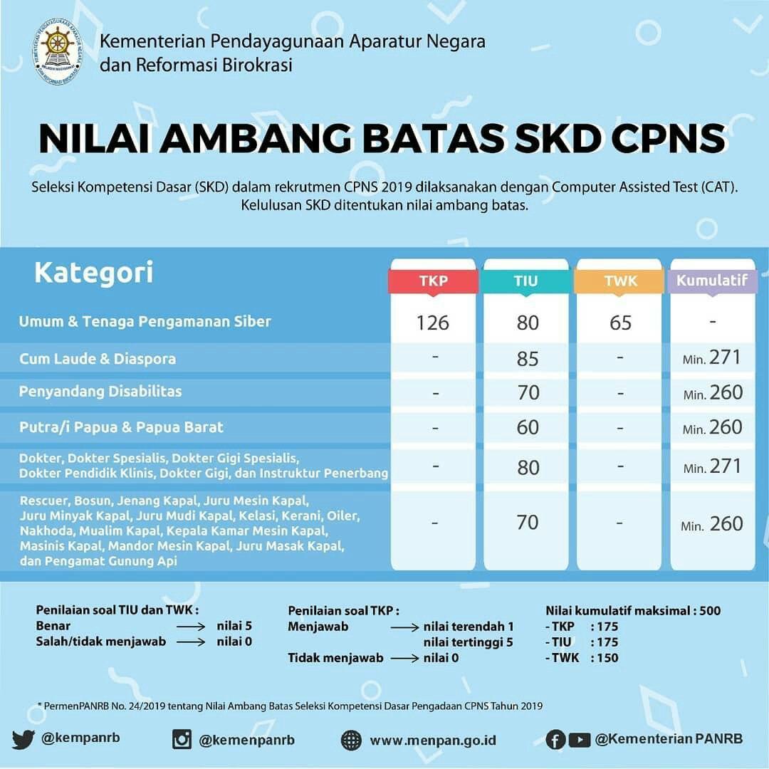 Cara Verifikasi Ijazah Dan Menghitung Nilai Integrasi Skd Dan Skb Cpns Sexiz Pix 