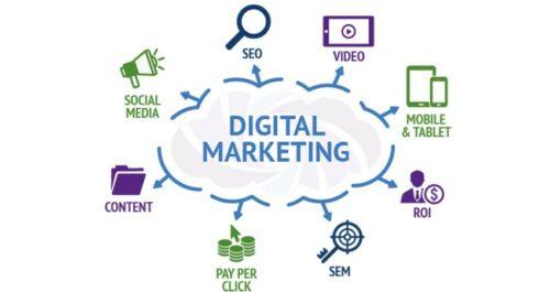 Contoh UKM Digital Marketing Agency