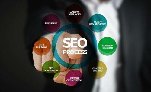 Materi Digital Marketing Dasar SEO (Search Engine Optimization)