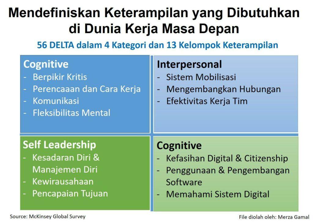 Keterampilan Adalah: Pengertian, Macam Dan Contohnya - LokerPintar.id