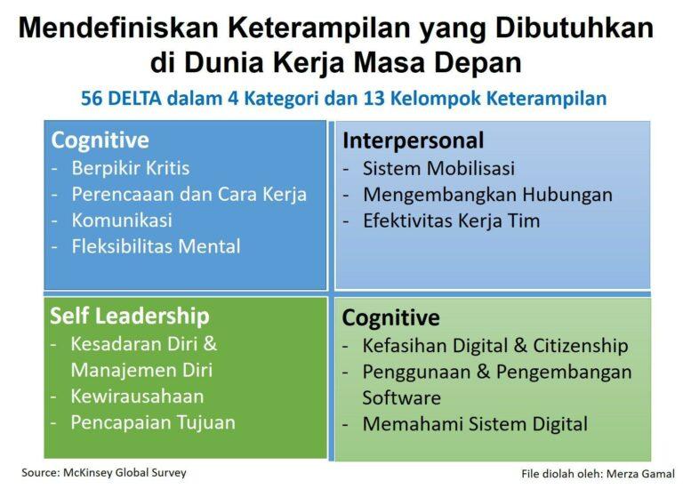 Keterampilan Adalah: Pengertian, Macam Dan Contohnya - LokerPintar.id