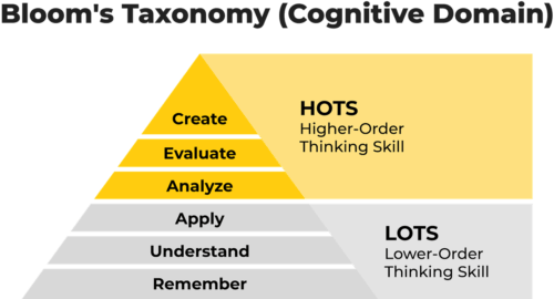 3 Persamaan STEM dan HOTS dalam Pembelajaran