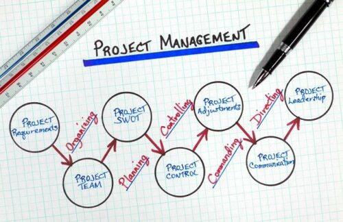 5 Proses Manajemen Proyek agar Berhasil