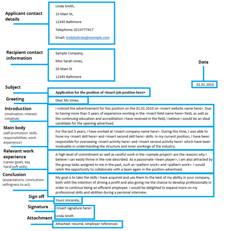 6 Contoh Cover Letter Bahasa Indonesia Terbaik - LokerPintar.id