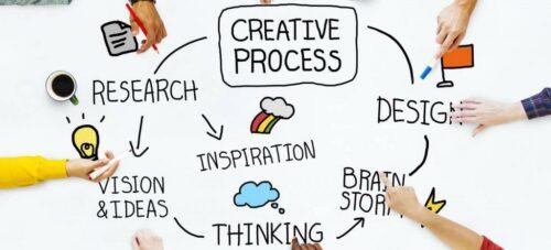 Creative Thinking Adalah: Pengertian, Keterampilan dan Contoh