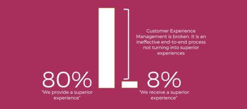 Customer Experience Adalah: Pengertian, Komponen dan Contoh