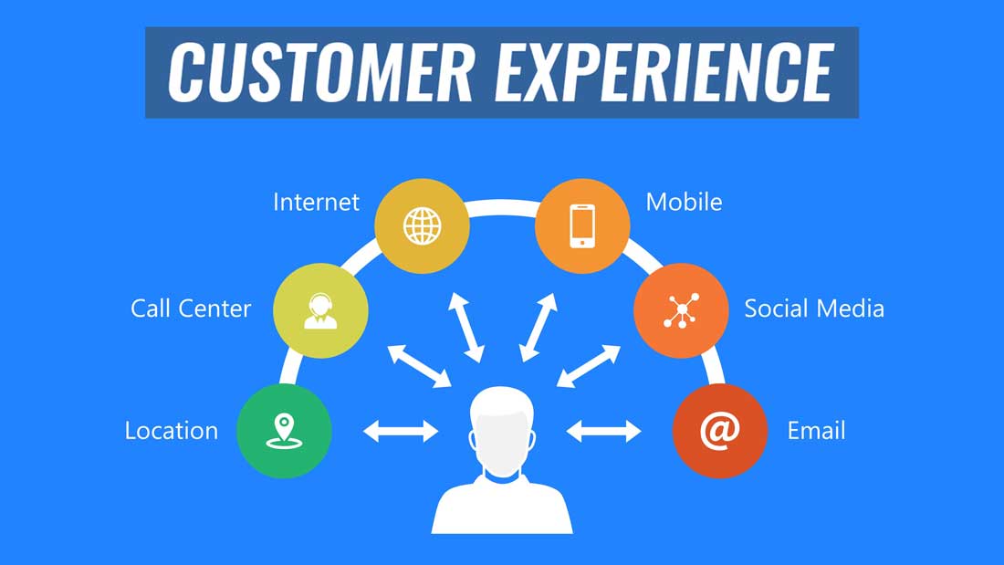 Customer Experience Adalah: Pengertian, Komponen Dan Contoh ...