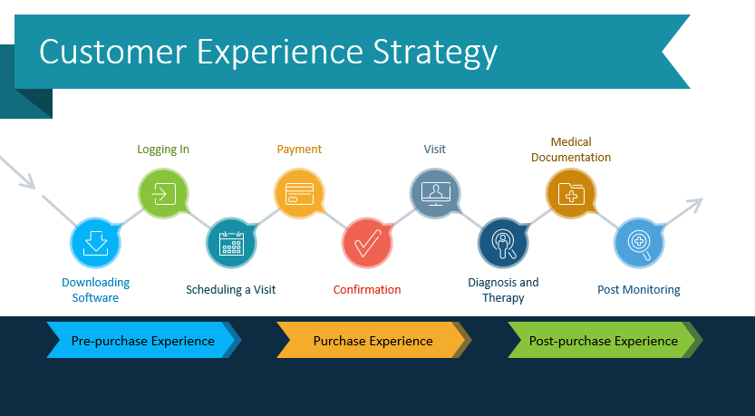 Customer Experience Adalah: Pengertian, Komponen Dan Contoh ...