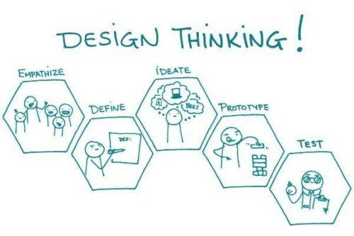Design Thinking Adalah Pengertian Proses dan Contoh 2