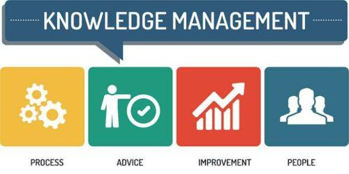 Knowledge Management Systems Adalah: Contoh dan Penerapan