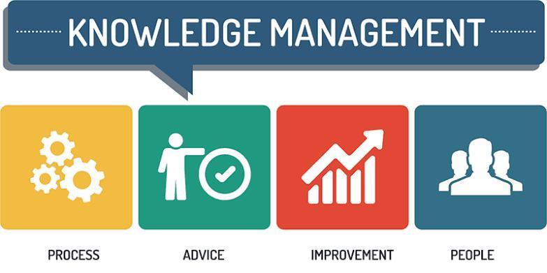 Knowledge Management Systems Adalah: Contoh Dan Penerapan - LokerPintar.id