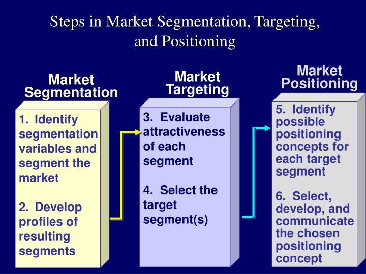 5 Proses Dalam Strategi Stp Marketing Beserta Contohn