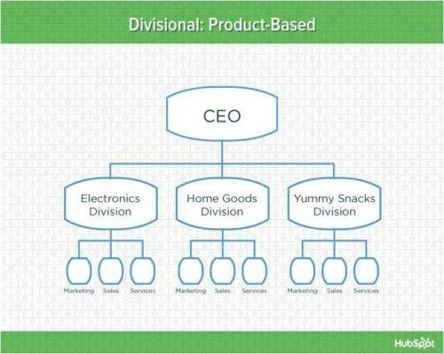 Struktur Organisasi Perusahaan: Jenis, Struktur, dan Optimalisasi