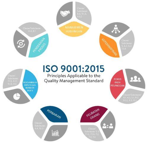 20+ Manfaat dan Tujuan Sistem Manajemen Mutu ISO 9001