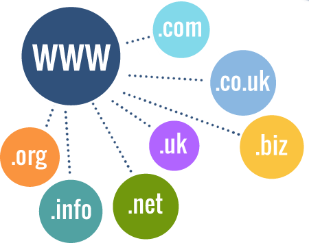 Ide Nama Domain yang bisa Digunakan untuk Bisnismu