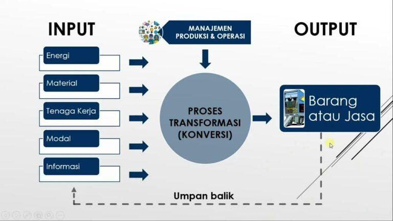 Manajemen Produksi Pengertian Fungsi Ruang Lingkup Aspek - Riset