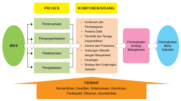 Manajemen Sekolah Adalah Pengertian Fungsi Dan Tujuan Lokerpintarid 6192