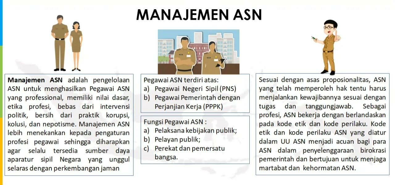 Penjelasan Manajemen ASN Aparatur Sipil Negara 1 e1650520531766