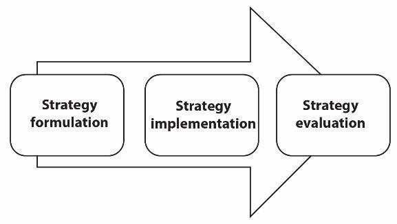 proses manajemen strategi 1
