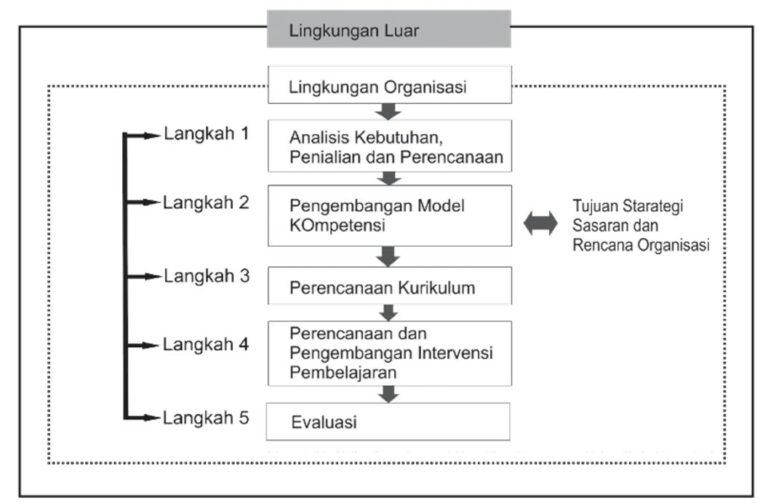 Proses Manajemen Strategi Menurut Para Ahli - LokerPintar.id