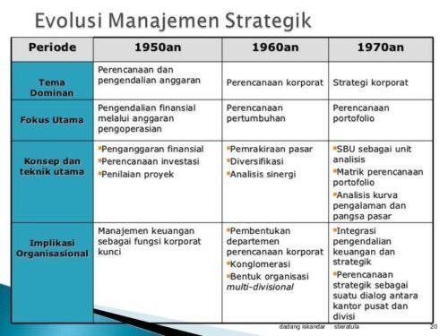 Proses Manajemen Strategi Menurut Para Ahli - LokerPintar.id