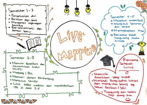 2+ Cara Membuat Mind Mapping dengan Aplikasi