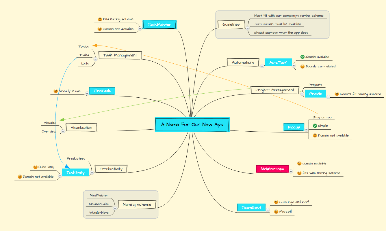 10+ Ide Gambar Mind Mapping Kreatif Dan Cara Membuatnya - LokerPintar.id