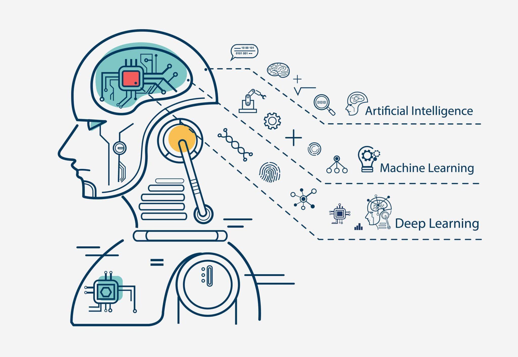 Machine Learning Adalah Pengertian Cara Kerja Dan Metode LokerPintar id