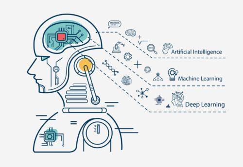 Machine Learning Adalah: Pengertian, Cara Kerja dan Metode