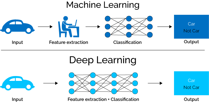 Machine Learning Adalah Pengertian Cara Kerja Dan Metode Lokerpintar Id