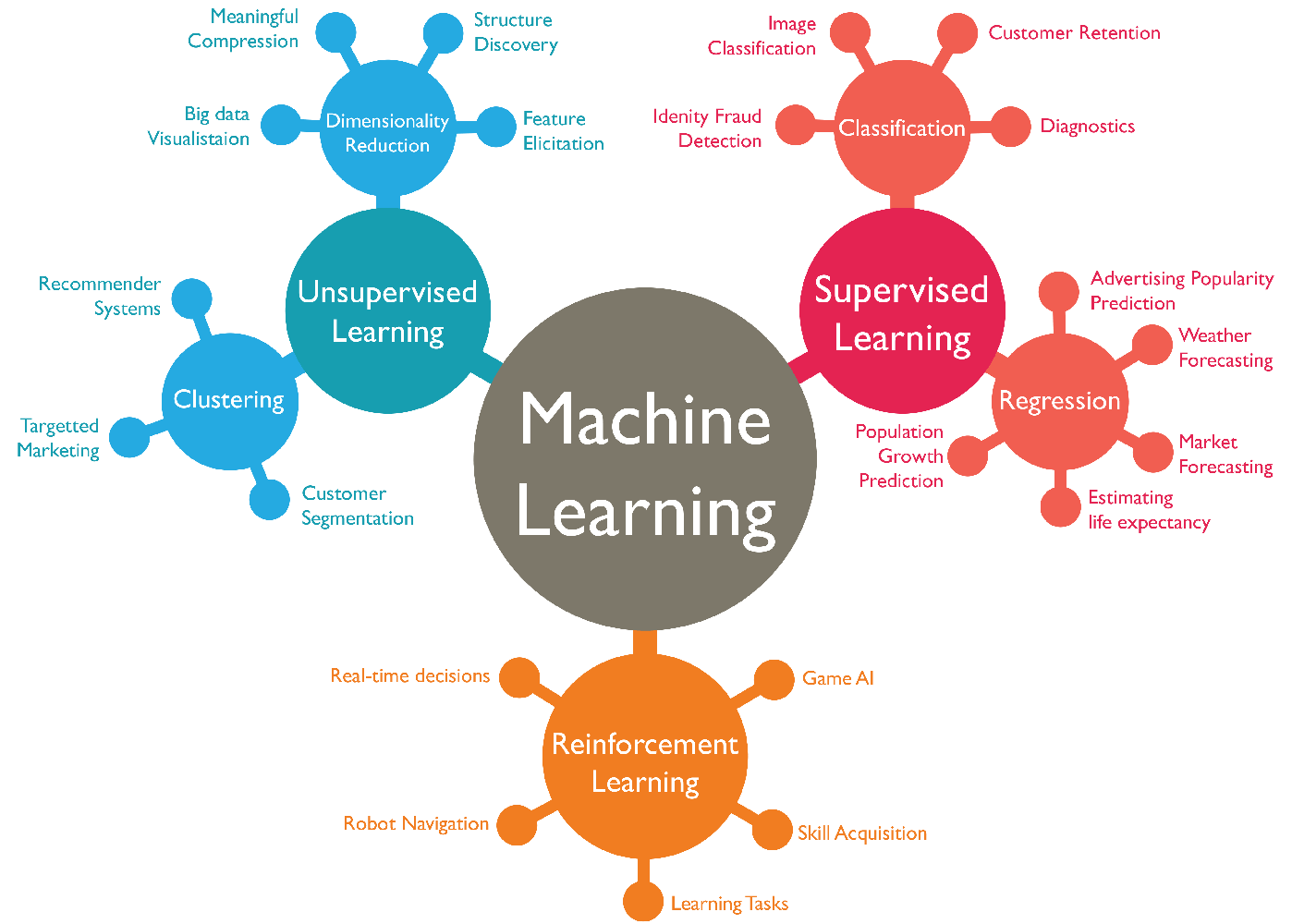 Machine Learning Adalah: Pengertian, Cara Kerja Dan Metode - LokerPintar.id