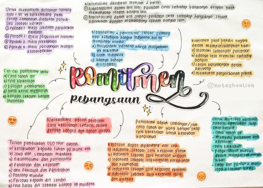 Pada Langkah Pertama Mind Mapping Seorang Guru Terbaru Riset