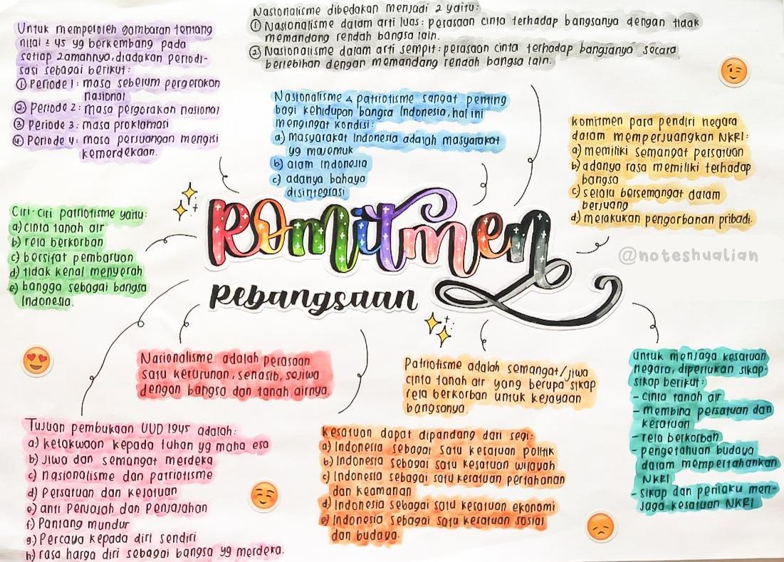 Mind Mapping Adalah: Manfaat, Jenis, Teori Dan Cara Membuatnya ...