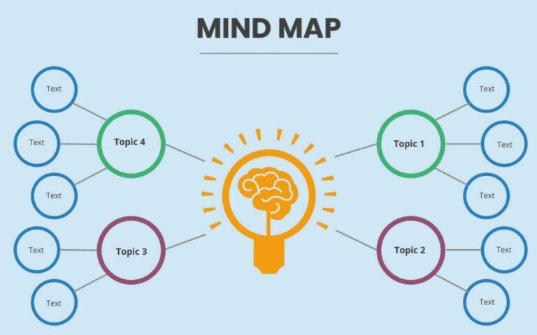 Metode Pembelajaran Mind Mapping Untuk Mengajar - LokerPintar.id