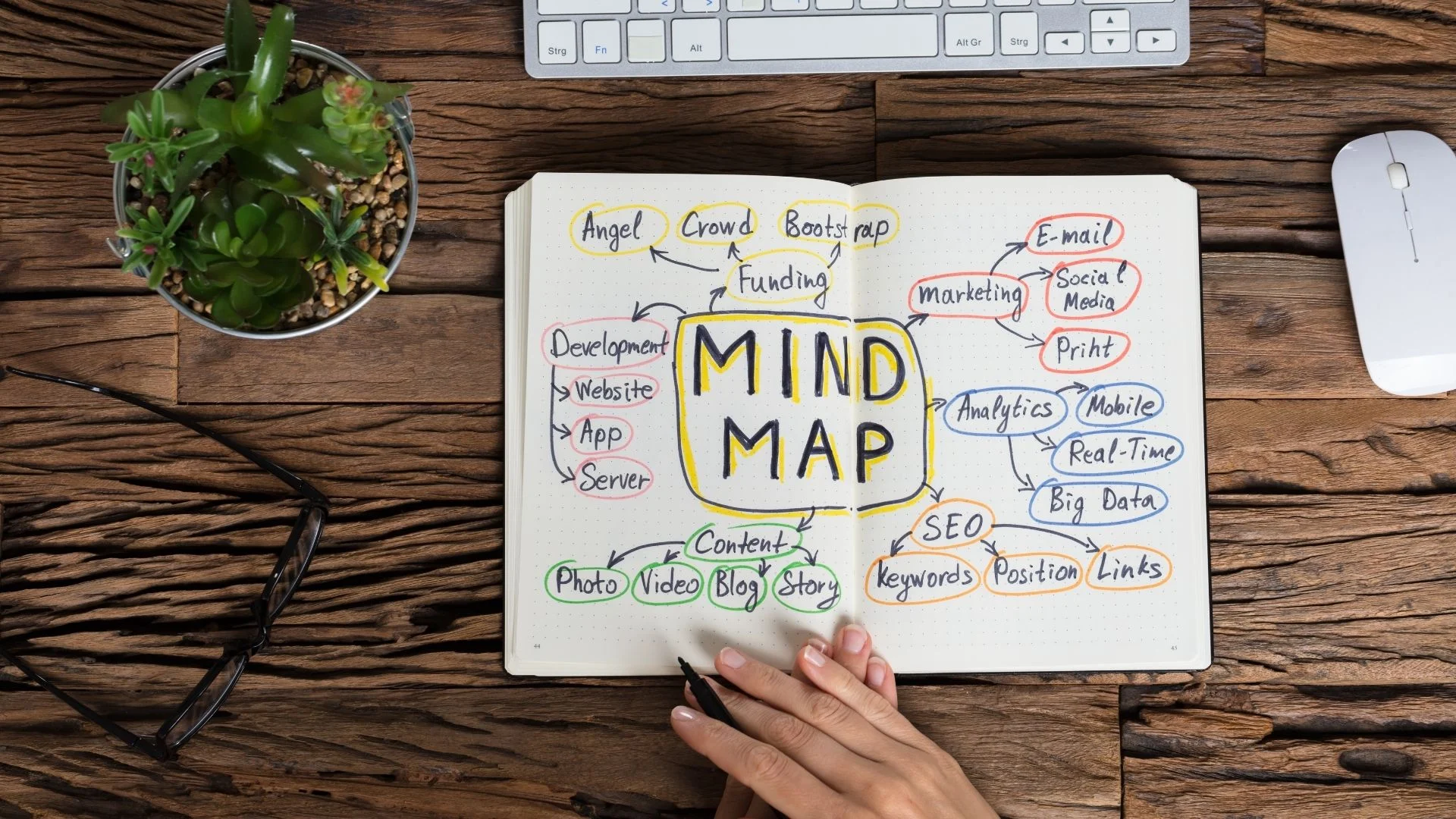 Mind Mapping Adalah Manfaat Jenis Teori dan Cara Membuatnya