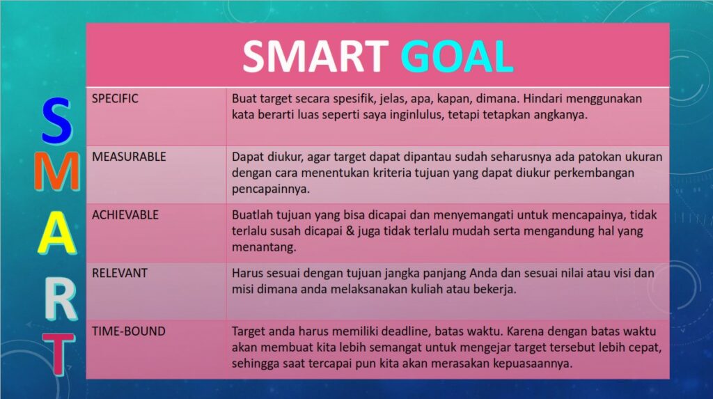 Contoh Goal Setting Mahasiswa [Lengkap]