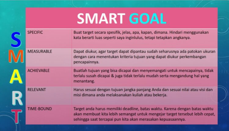 Contoh Goal Setting Pelajar Archives - Info Lowongan Kerja Terbaru ...