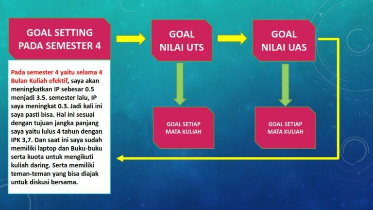 5 Contoh Goal Setting Mahasiswa [Lengkap] - LokerPintar.id