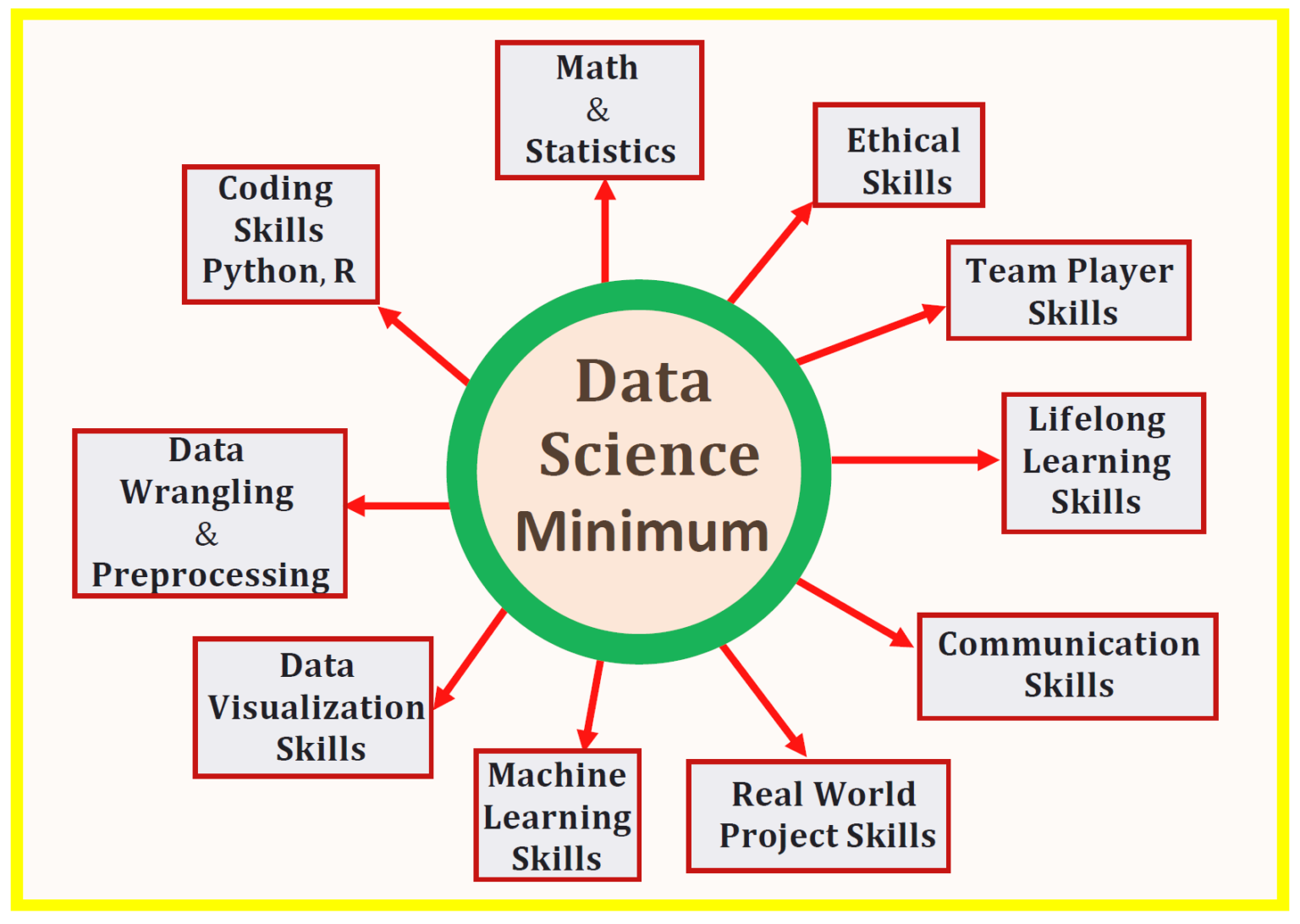 Gaji Data Science dan Tunjangan - LokerPintar.id