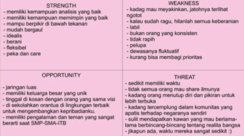 Analisis Swot Diri Sendiri Sebagai Mahasiswa Lokerpintar Id