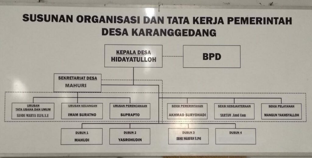 Struktur Perangkat Desa Terdiri Dari? Ini Jawabannya - LokerPintar.id