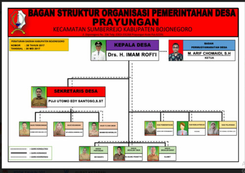 Struktur Perangkat Desa Terdiri Dari? Ini Jawabannya - LokerPintar.id