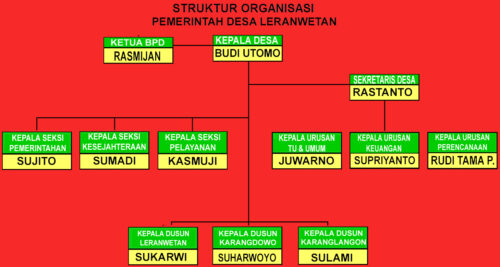 Struktur Perangkat Desa Terdiri Dari? Ini Jawabannya - LokerPintar.id