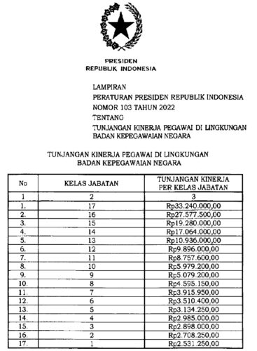 10+ Gaji Pegawai BPK Dan Tunjangan - LokerPintar.id