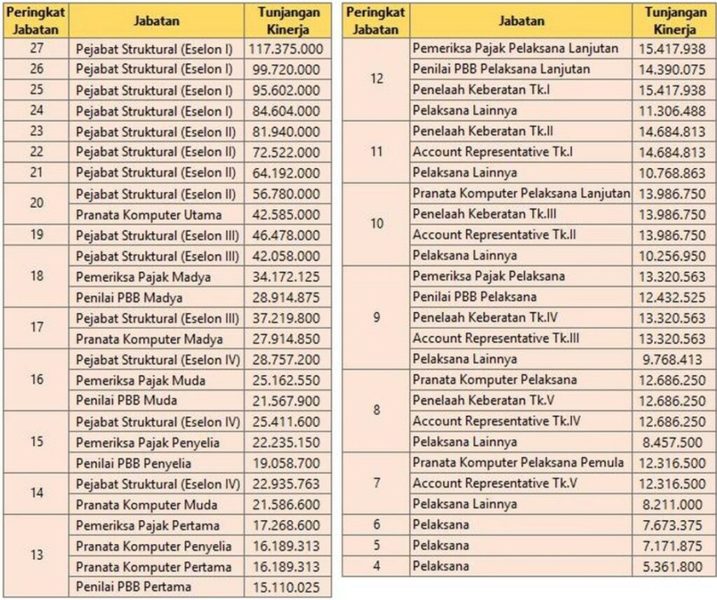 5+ Gaji Pegawai Pajak Dan Tunjangan - LokerPintar.id